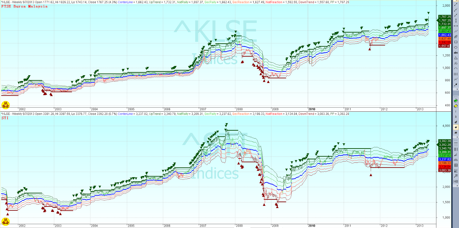 KH Tang's Blog Project Freedom (12) Livermore Secret Market Key on